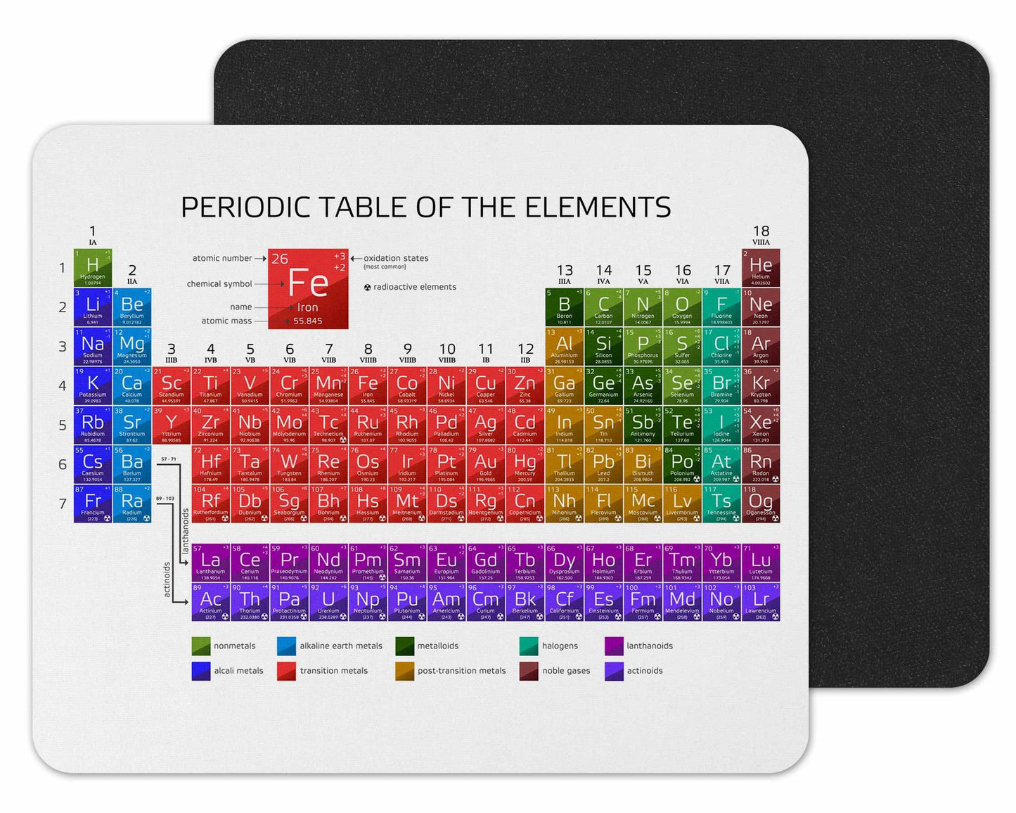 Vixar The Periodic Table of Elements Mouse mat pad for UK with Holiday Non Slip PC Desktop Laptop for school home office work